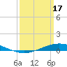 Fort Macomb tide chart for Sunday, March 17, 2024
