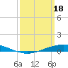 Fort Macomb tide chart for Monday, March 18, 2024