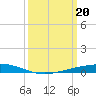 Fort Macomb tide chart for Wednesday, March 20, 2024