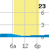 Fort Macomb tide chart for Saturday, March 23, 2024