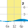 Fort Macomb tide chart for Saturday, March 2, 2024
