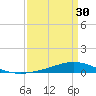 Fort Macomb tide chart for Saturday, March 30, 2024