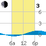 Fort Macomb tide chart for Sunday, March 3, 2024