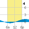 Fort Macomb tide chart for Monday, March 4, 2024