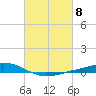 Fort Macomb tide chart for Friday, March 8, 2024