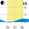 Fort Macomb tide chart for Monday, April 15, 2024