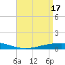 Fort Macomb tide chart for Wednesday, April 17, 2024