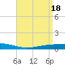 Fort Macomb tide chart for Thursday, April 18, 2024