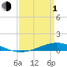 Fort Macomb tide chart for Monday, April 1, 2024