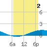 Fort Macomb tide chart for Tuesday, April 2, 2024
