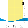Fort Macomb tide chart for Wednesday, April 3, 2024