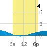 Fort Macomb tide chart for Thursday, April 4, 2024