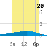 Fort Macomb tide chart for Monday, May 20, 2024