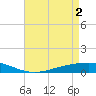 Fort Macomb tide chart for Thursday, May 2, 2024