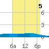 Fort Macomb tide chart for Sunday, May 5, 2024