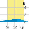 Fort Macomb tide chart for Monday, May 6, 2024