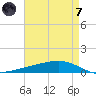 Fort Macomb tide chart for Tuesday, May 7, 2024