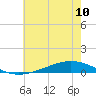 Fort Macomb tide chart for Monday, June 10, 2024