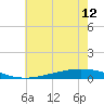 Fort Macomb tide chart for Wednesday, June 12, 2024