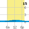 Fort Macomb tide chart for Saturday, June 15, 2024