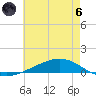 Fort Macomb tide chart for Thursday, June 6, 2024