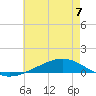 Fort Macomb tide chart for Friday, June 7, 2024