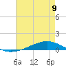 Fort Macomb tide chart for Sunday, June 9, 2024