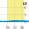 Fort Macomb tide chart for Friday, July 12, 2024