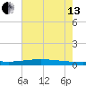 Fort Macomb tide chart for Saturday, July 13, 2024