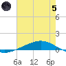 Fort Macomb tide chart for Friday, July 5, 2024