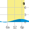 Fort Macomb tide chart for Tuesday, July 9, 2024