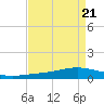 Fort Macomb tide chart for Wednesday, August 21, 2024