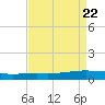 Fort Macomb tide chart for Thursday, August 22, 2024