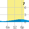 Fort Macomb tide chart for Wednesday, August 7, 2024