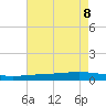 Fort Macomb tide chart for Thursday, August 8, 2024