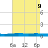 Fort Macomb tide chart for Friday, August 9, 2024
