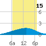 Fort Macomb tide chart for Sunday, September 15, 2024