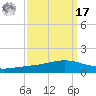 Fort Macomb tide chart for Tuesday, September 17, 2024