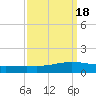 Fort Macomb tide chart for Wednesday, September 18, 2024