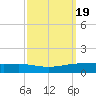 Fort Macomb tide chart for Thursday, September 19, 2024