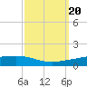 Fort Macomb tide chart for Friday, September 20, 2024