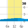 Fort Macomb tide chart for Monday, September 30, 2024