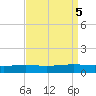 Fort Macomb tide chart for Thursday, September 5, 2024