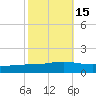 Fort Macomb tide chart for Tuesday, October 15, 2024