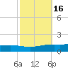 Fort Macomb tide chart for Wednesday, October 16, 2024