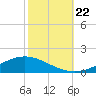 Fort Macomb tide chart for Tuesday, October 22, 2024