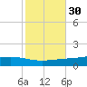Fort Macomb tide chart for Wednesday, October 30, 2024