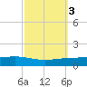 Fort Macomb tide chart for Thursday, October 3, 2024