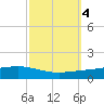 Fort Macomb tide chart for Friday, October 4, 2024