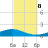 Fort Macomb tide chart for Tuesday, October 8, 2024